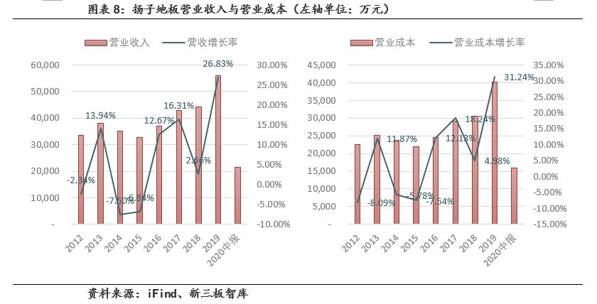 扬子地板400多好吗,扬子地板909
