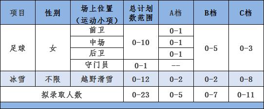 西北大学招生计划人数,西北大学2019招生启事