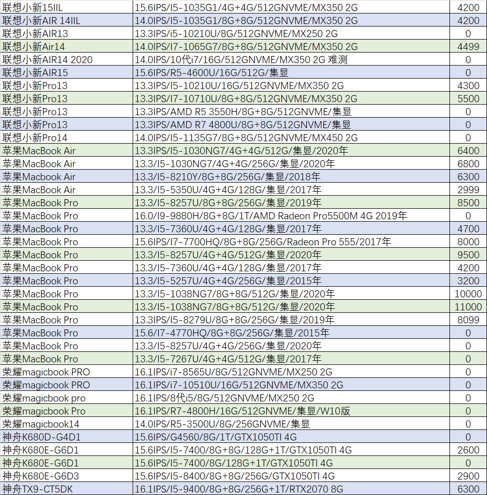 猪王新笔记本,猪王二手是什么