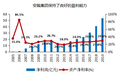 安踏为什么能做到国产市值第一,安踏和阿迪的市值