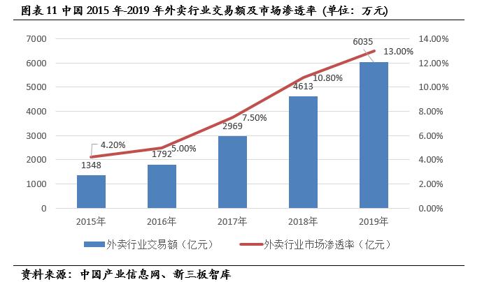 盖世食品预制菜是行业龙头吗,盖世食品凉菜招商