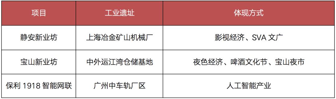 工改背景下项目监管难度大,工改项目详细流程