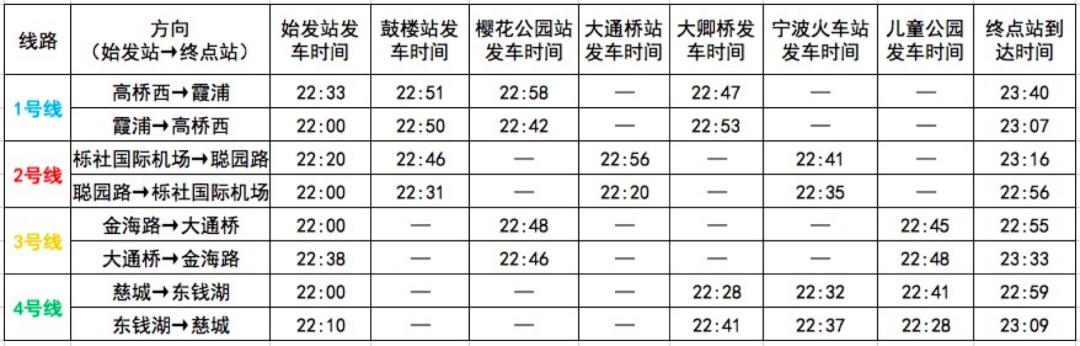 春运宁波地铁运营时间,宁波春运期间地铁免费吗