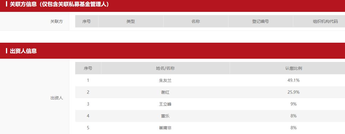 隐秘的百亿私募上海,隐秘的私募