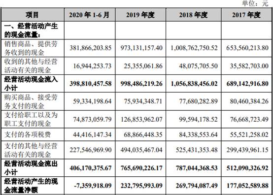 百克生物财报,百克生物一季度净利润