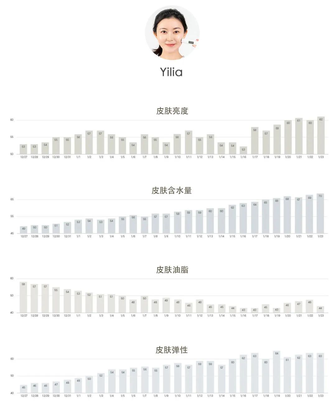 21天不间断测评,21天全测评