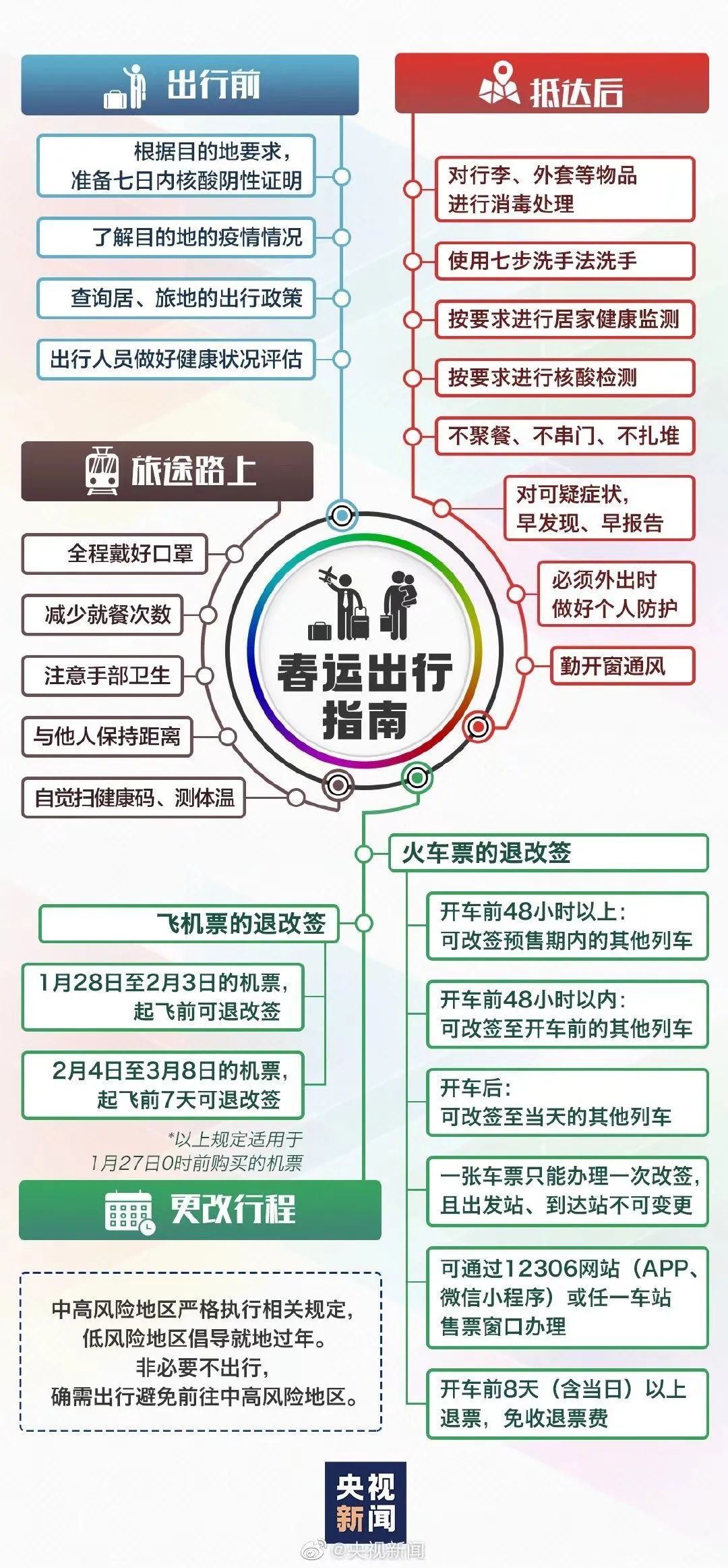 过年了这份返乡指南请收好,不跨省返乡需要核酸证明吗
