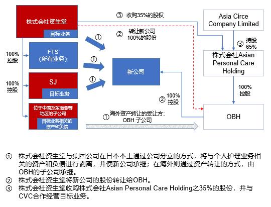 资生堂集团旗下品牌,资生堂的历史和品牌理念