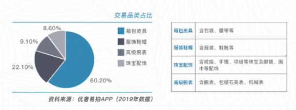中国奢侈品市场潜力,2021中国二手奢侈品市场规模趋势
