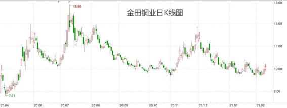 雅戈尔历年减持宁波银行,雅戈尔董事长减持宁波银行
