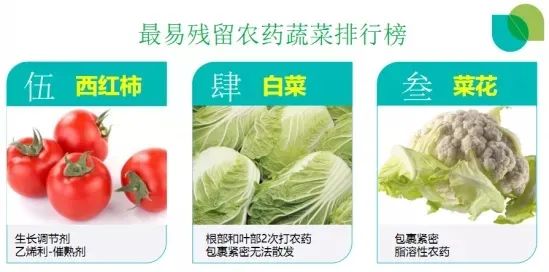 今天直降600！用TA处理食材，再也不怕农残、瘦肉精、添加剂了→