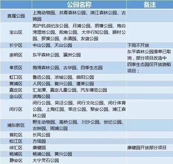 周边游玩推荐适合带孩子的公园,最好玩的主题公园排名前十