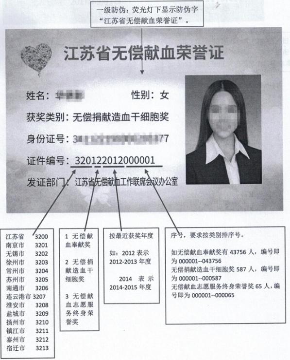 三免卡,三免卡怎么申请