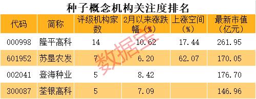 中央一号文件利好板块,中央一号文件相关个股