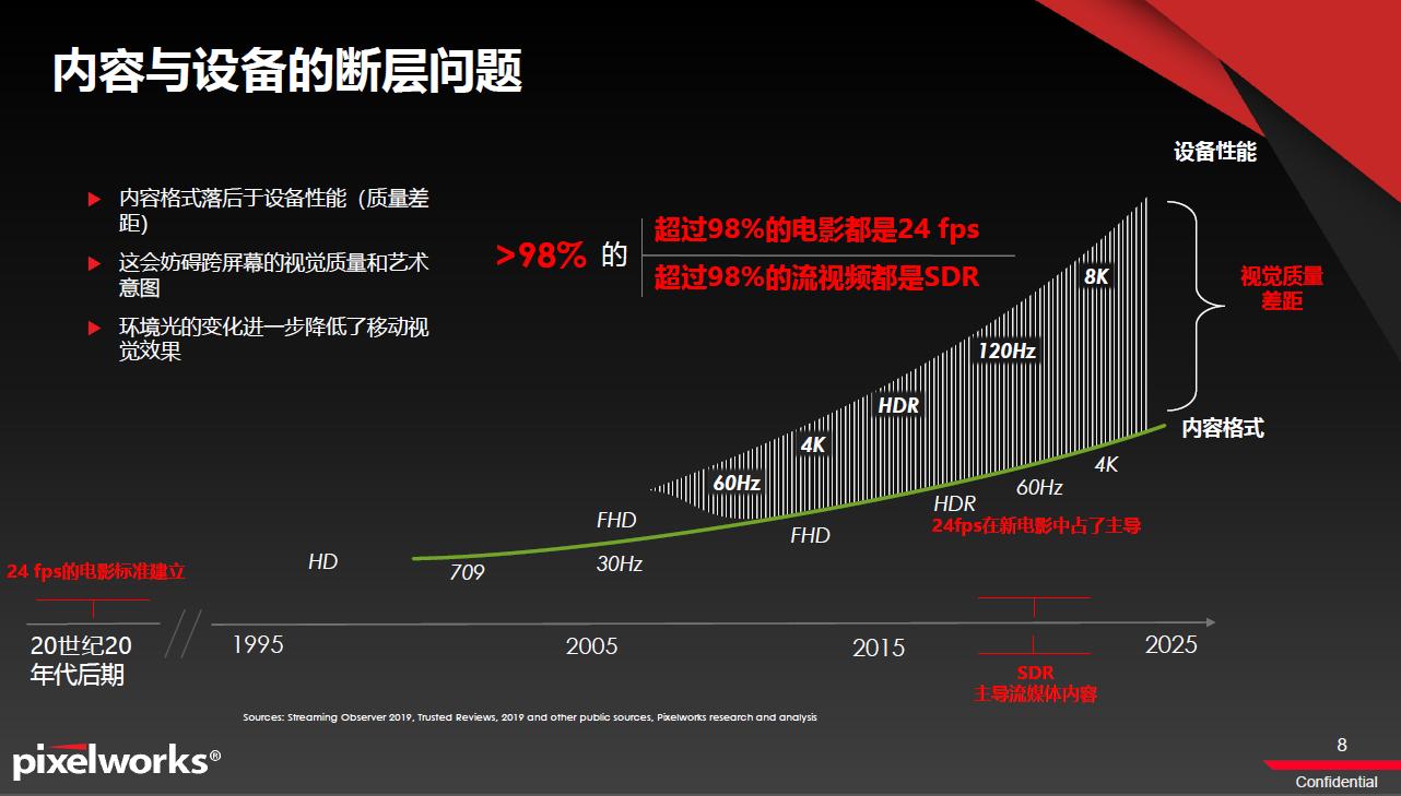 如何提高手机拍摄视频画质,如何提高视频画面像素