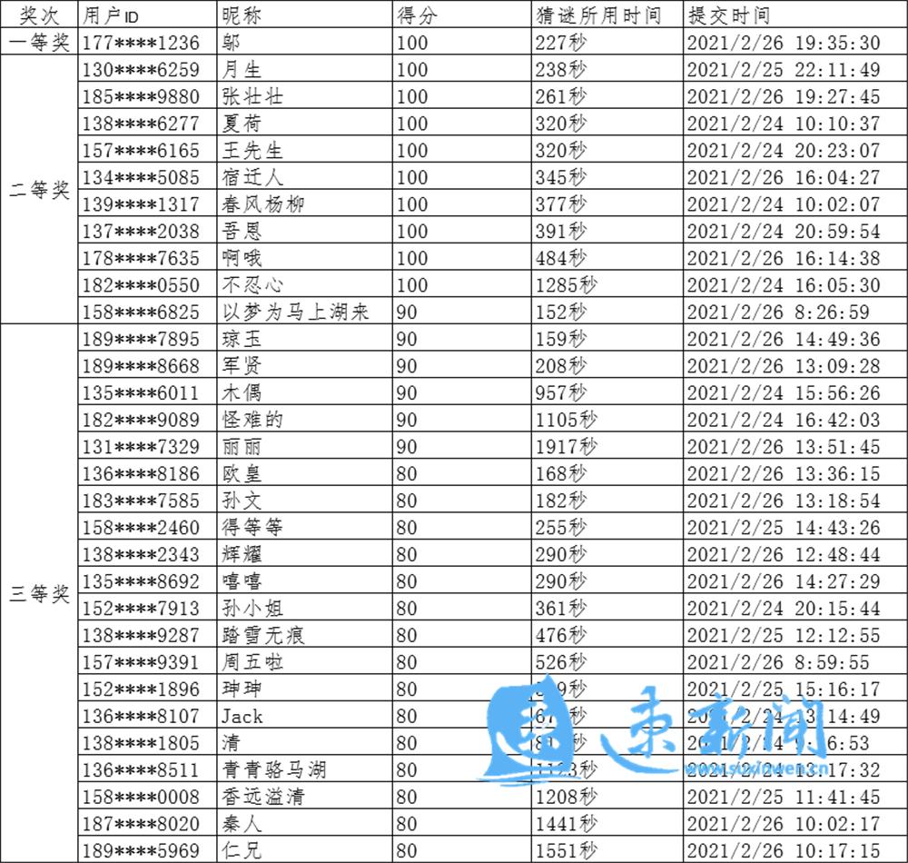 有你吗精彩片段,元宵灯谜赢大奖