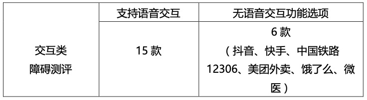 测评了21款老年人常用app,小白测评老年人一般会用什么app
