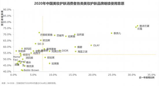 薇诺娜护肤品和玉泽护肤品哪个好,薇诺娜和玉泽哪个护肤品好