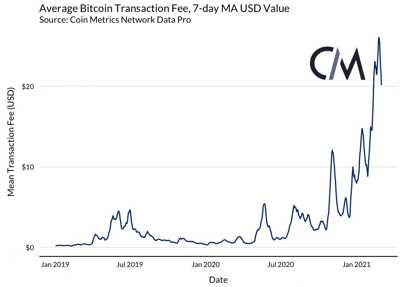 带上算力工具指南，一起漫游矿业衍生品星系