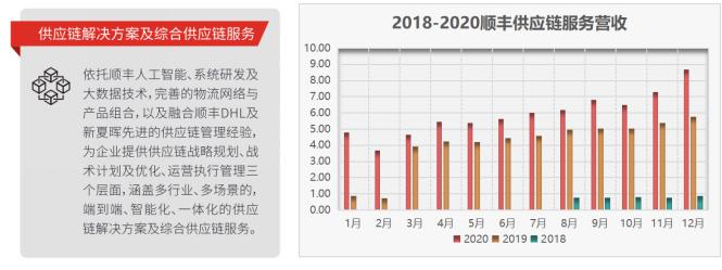 京东和顺丰哪个物流好干,京东物流与顺丰的正面对抗
