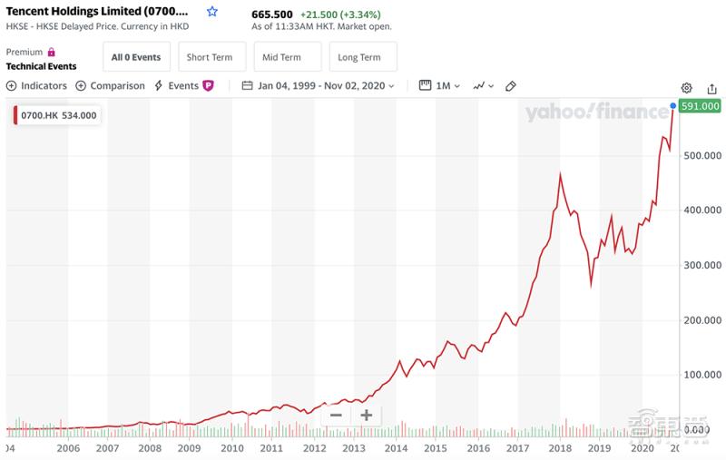 腾讯成功大股东,腾讯风投公司