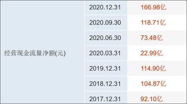 挤走韩企后LCD市场回暖，TCL华星去年净利骤增151%