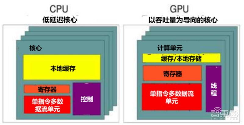 深度剖析国产gpu,深度解读gpu