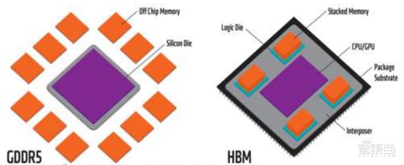 深度剖析国产gpu,深度解读gpu