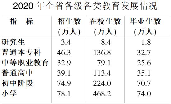安徽省2023年经济数据,安徽省2020年国民生产总值