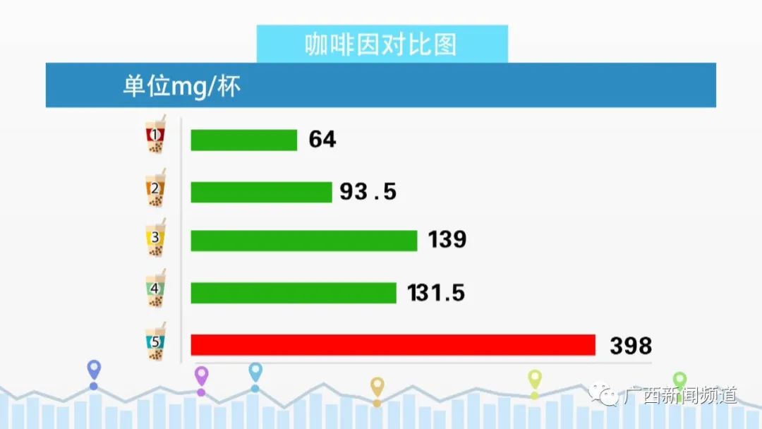 奶茶里没奶喝完睁眼到天亮你手里的奶茶还“香”吗？