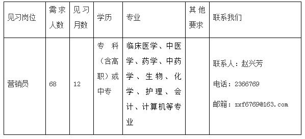 任城区青年人才,任城引进人才