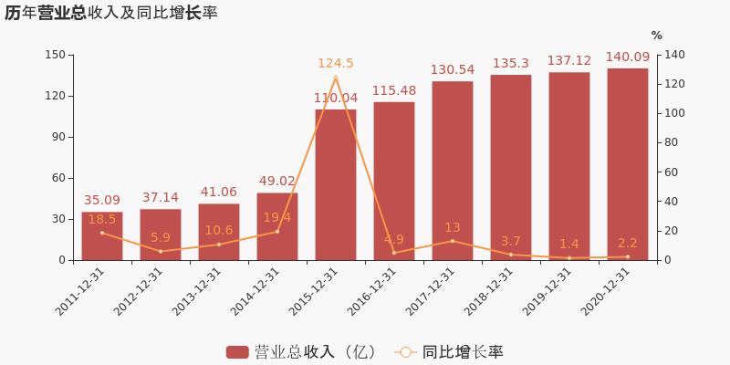 航天电子中报每股收益多少,航天电子2024一季度业绩预告