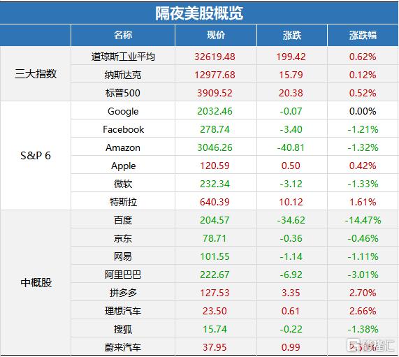 早报,03.26|HM事件持续发酵！耐克、阿迪达斯股价暴跌！鲍威尔放“鹰”暗示将缩减购债；高瓴340亿元收购飞利浦家电