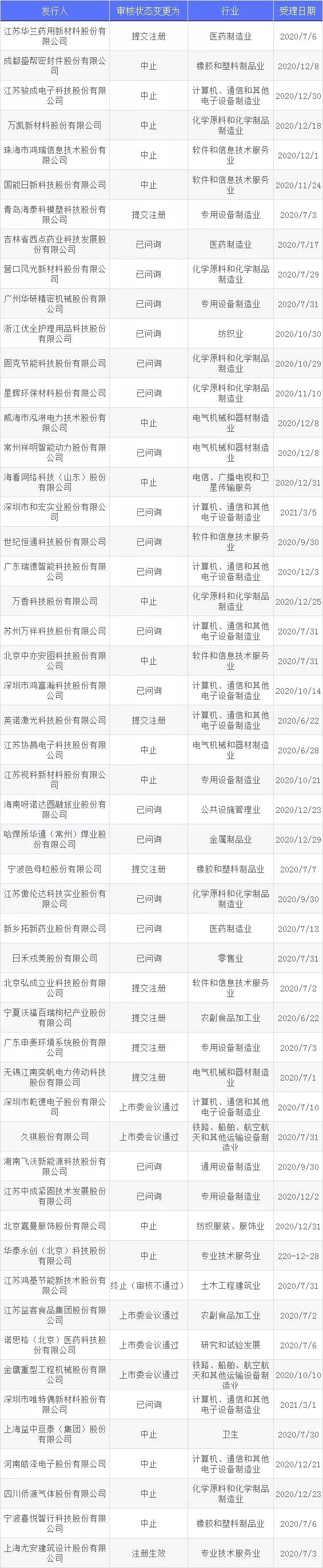 科创板62家名单,科创板25家