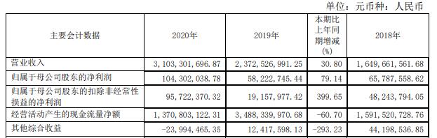 中原证券一季度业绩大增,中原证券2021年营业收入