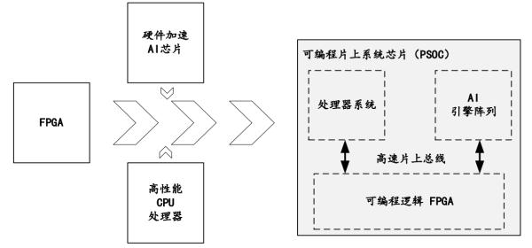 上市21年政府补助仍占利润大头，加码“战略芯片”的复旦微未来可期
