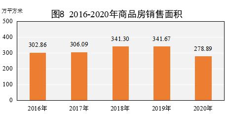 2020实现生产总值,实现生产总值增长