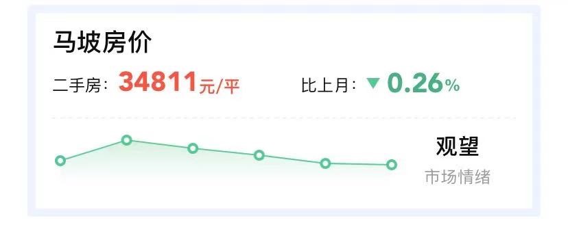 顺义房价走势分析适不适合买房,顺义置业指南这5大楼盘肯定要看