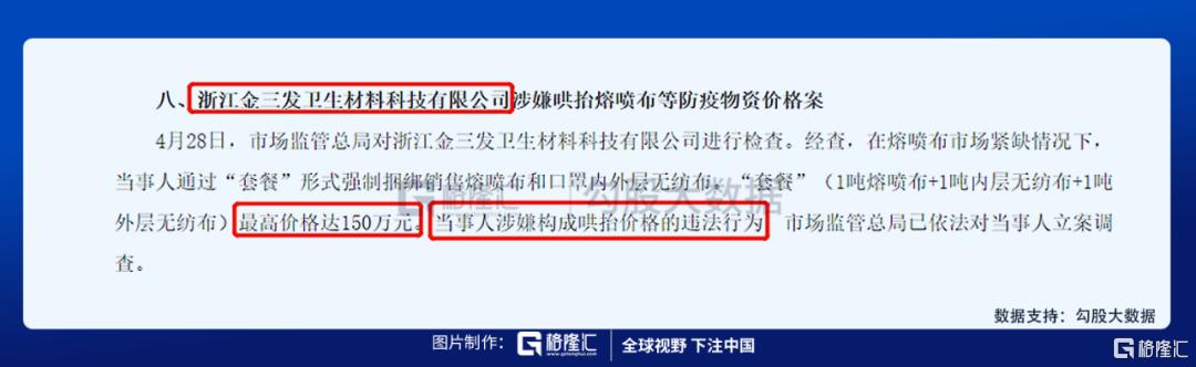 IPO探雷|护理用品生产商—优全