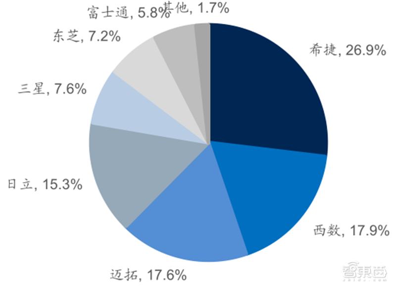 源于美国，兴于日韩，未来看中国！揭秘存储行业60年兴衰|智东西内参