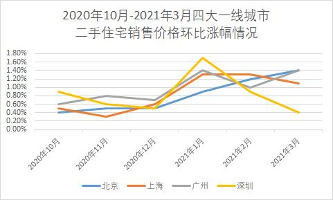 穗穗楼市,深圳学位房政策对房价的影响