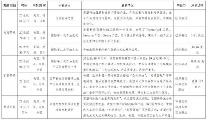 废塑料回收再生技术详解,废塑料化学回收产业