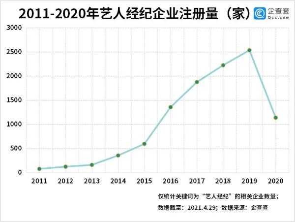 明星个人工作室什么意思,明星成立工作室意味着什么