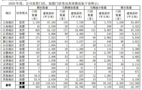 来伊份公司经营分析,企业第一年亏损第二年怎么弥补