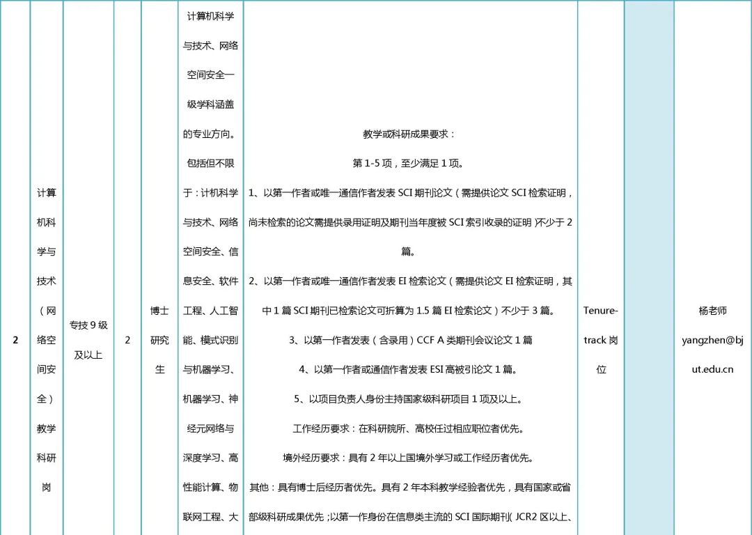 北京大学2020届硕士招聘简章,2021北京工业大学招聘公示