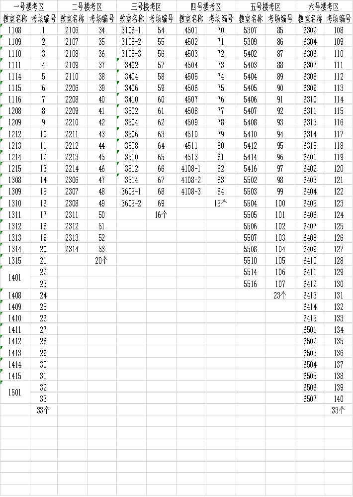 2024年二级建造师考点,2024年二级建造师考点清单