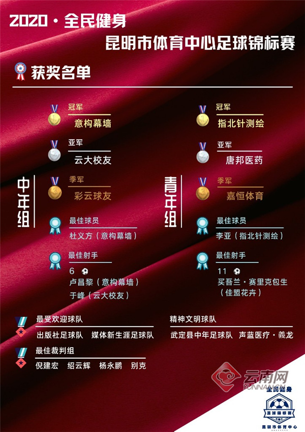 昆明全民健身运动会,昆明全民健身大赛