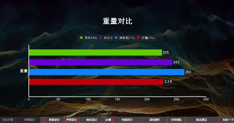 2020年上半年游戏手机性能排行榜,2019上半年手机性能榜红魔3