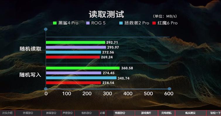 联想拯救者黑鲨4红魔怎么选,2021上半年旗舰手机评测