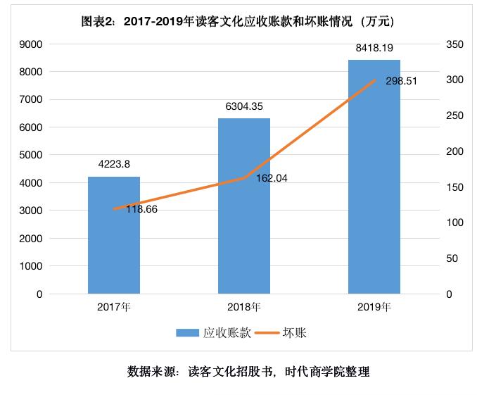 盈利“掺水”股权转让成谜，过会9个月仍未获批文，读客文化IPO前景黯淡